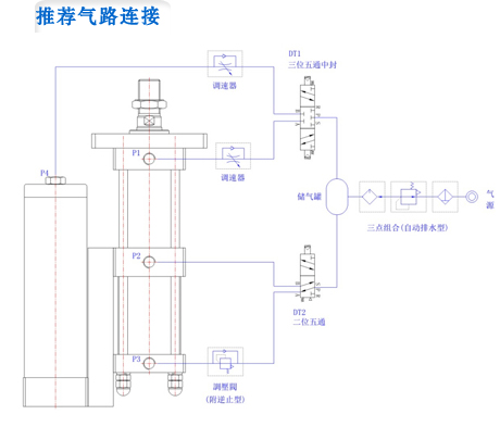 SENTO/森拓专注气液增压技术20年,在售油气隔离型高出力高效率增压缸! 森拓气液增压缸,增压缸厂家,增压缸选型,气动增压缸,5吨增压缸