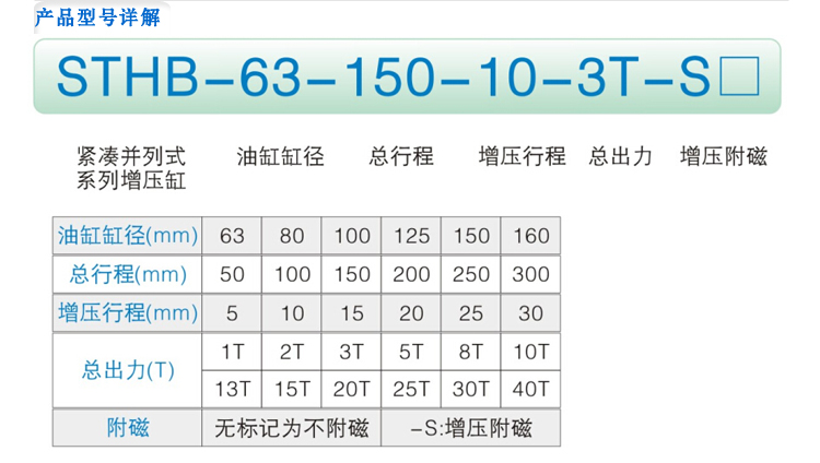 SENTO/森拓专注气液增压技术20年,在售油气隔离型高出力高效率增压缸! 森拓气液增压缸,增压缸厂家,增压缸选型,气动增压缸,5吨增压缸