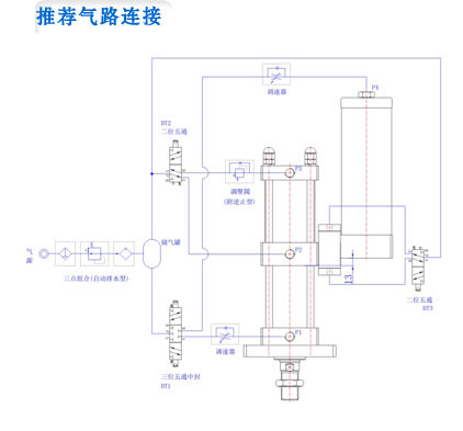 直销森拓牌中间定位增压缸,气液增力缸,SENTO厂家直销增压缸,诚信供应增力缸 中间定位型增压缸,气液增压缸,增压缸选型,增压缸厂家,SENTO增压缸