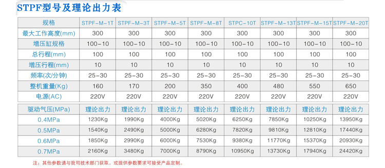 批发四柱压力机，迅拓高品质，销量全国 增压机,气液增压机,森拓压力机,大吨位增压机,压机生产厂家