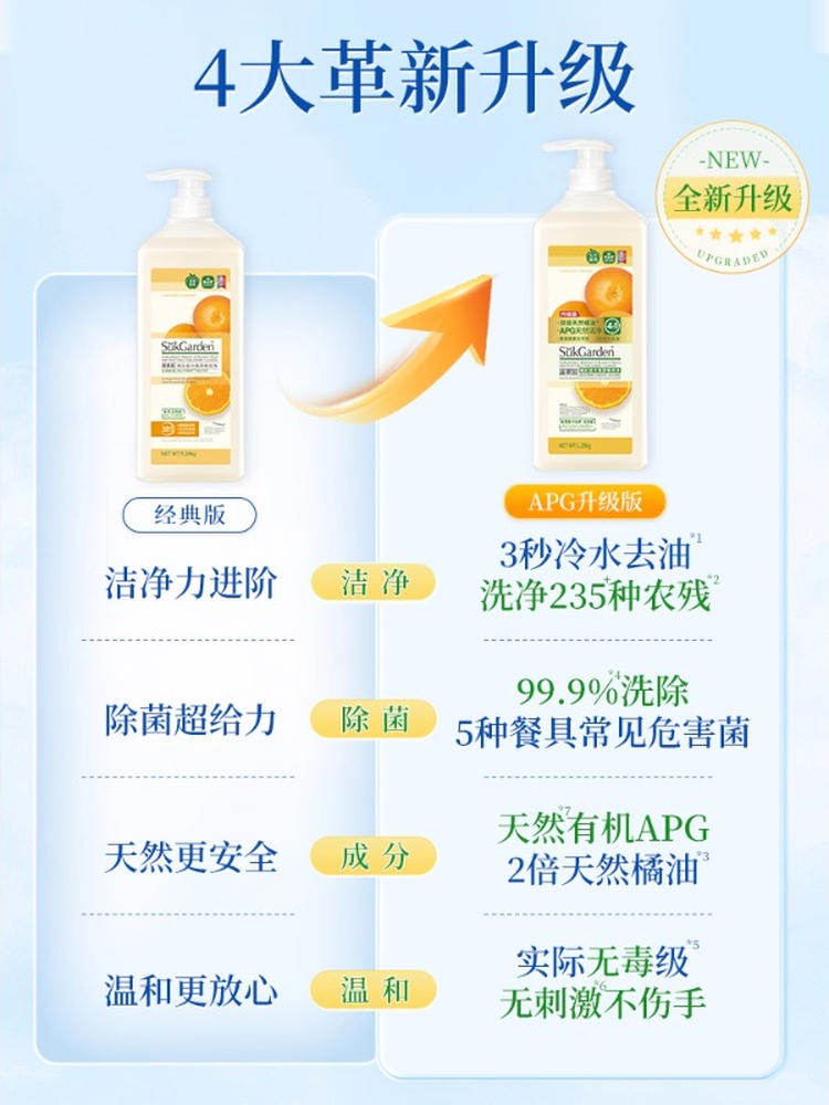 Vegetable and Fruit Garden Dishwashing Liquid, Household Food-Grade Class a Fruit and Vegetable Cleaner, Bottle Cleaning Agent, Large Bucket Dishwashing Liquid, Official Genuine Product