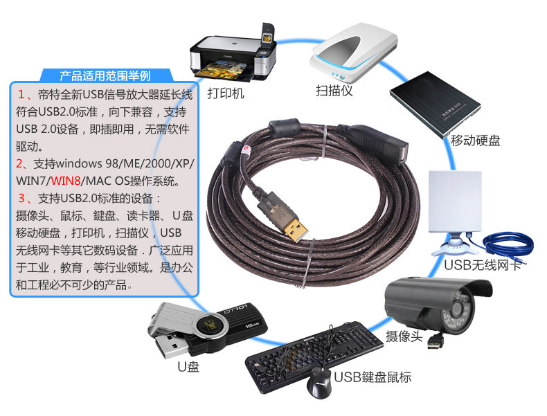 Câble extension USB - Ref 435614 Image 16