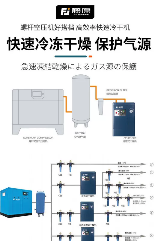 Máy sấy lạnh máy nén khí máy sấy khí nén lạnh nhập khẩu bộ lọc tách dầu-nước công nghiệp cao cấp bộ lọc nước khí nén lọc khí đường ống