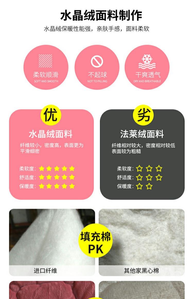 Giường nhung pha lê nhung mùa đông dày ấm áp bọc vải san hô nhung nhung Simmons bảo vệ nệm 1,8m bọc nệm Ga chun chần Everon