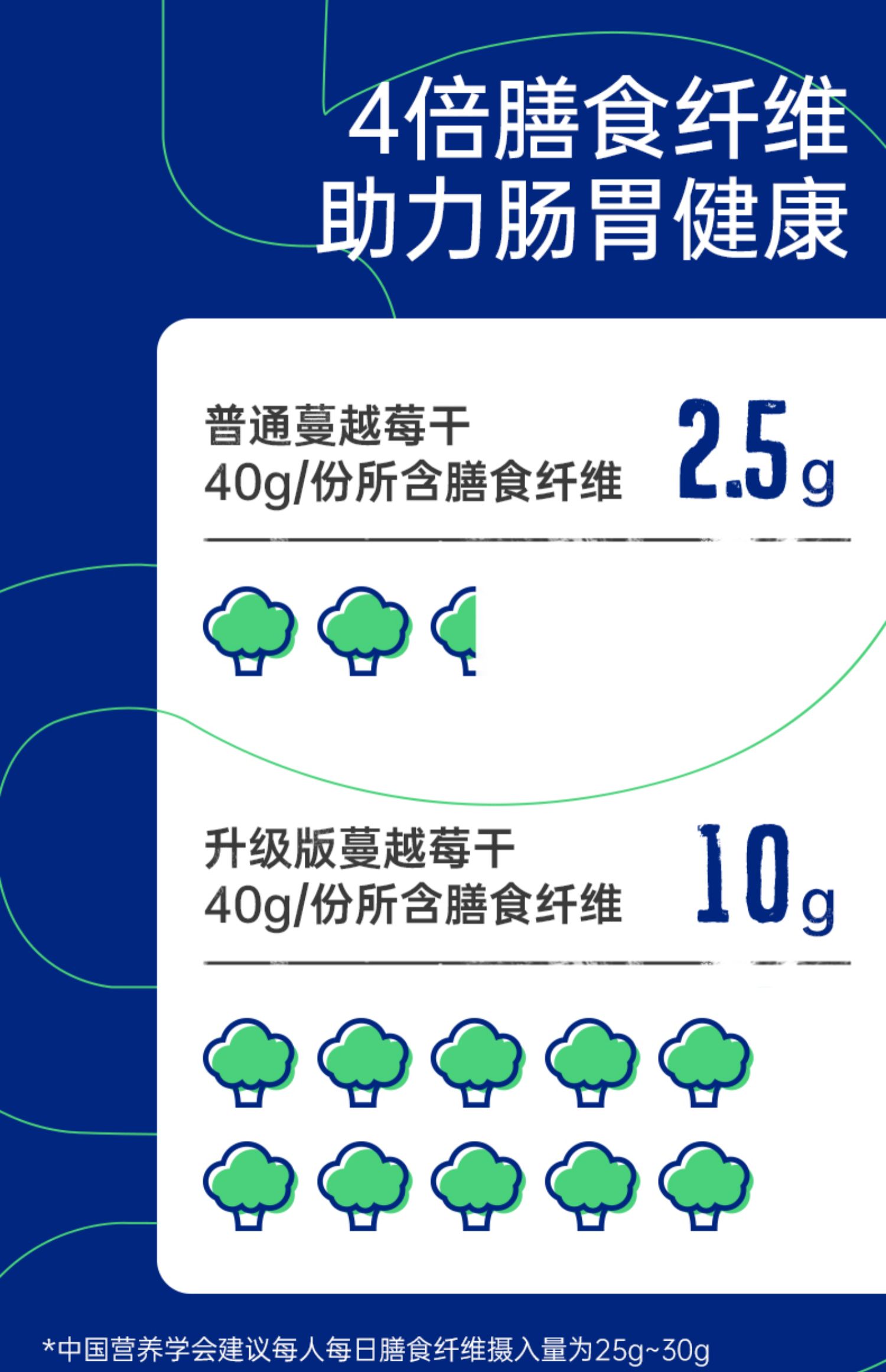 进口优鲜沛蔓越莓干*1360g