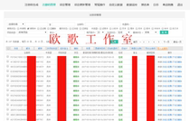 Stable Server Central Control Registration Code System Card Issuing Platform Registration Code Use Server Related