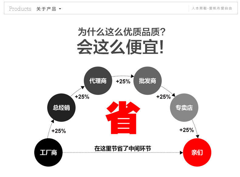 baskets tendance des jeunes - Ref 937366 Image 24