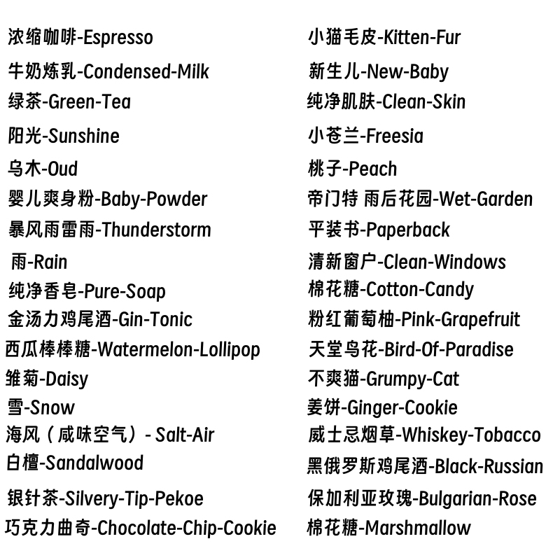 Demeter Sunshine/Thunderstorm/Cat Fur/Rain and Snow Milk Coffee Perfume Sample Self-Service Selection