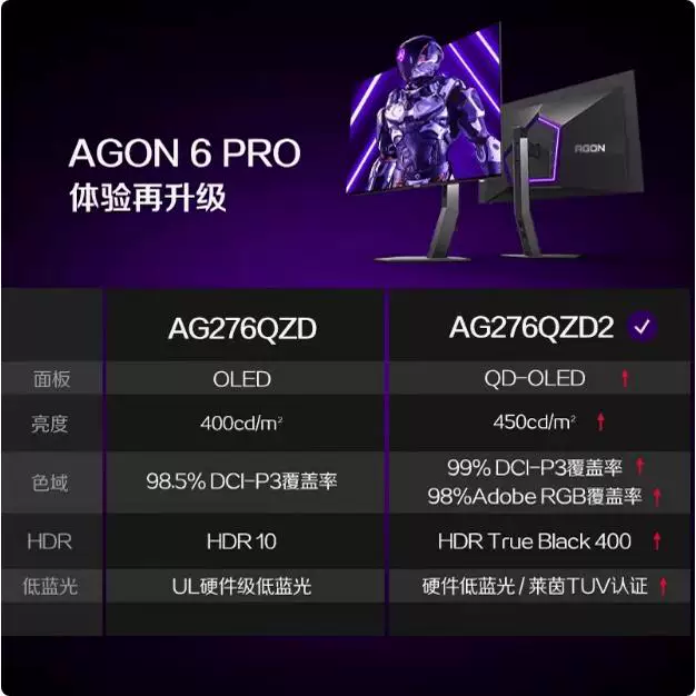 Экран OLED AG276QZD2 AOC Aigong 2K240Hz с высоким напряжением, дисплей AG493UCX2 игровой