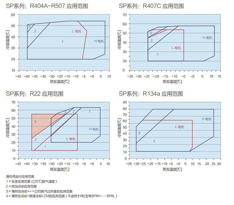 RefComp意大利莱富康冷库制冷压缩机 SP4L150015匹中温活塞机制冷(图5)