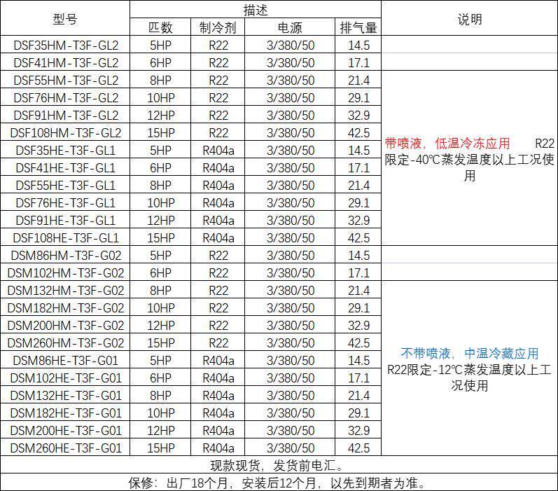 浙江大明制冷DSF35HMDSF108低温带喷液半封闭涡旋制冷压缩机促销(图7)