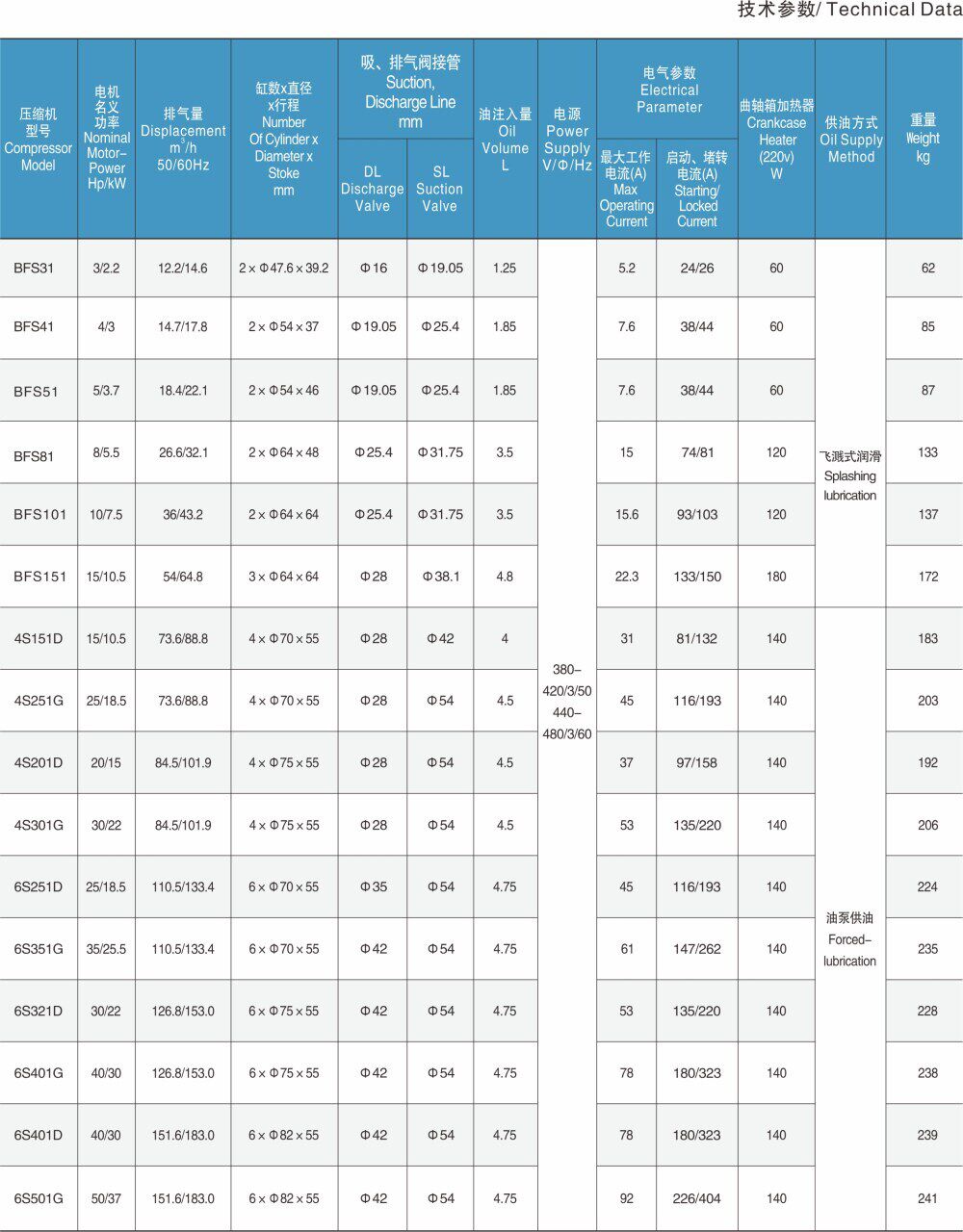 浙江大明制冷压缩机双级机6WDS-20.2 6WDS-30.2半封闭活塞压缩机(图7)