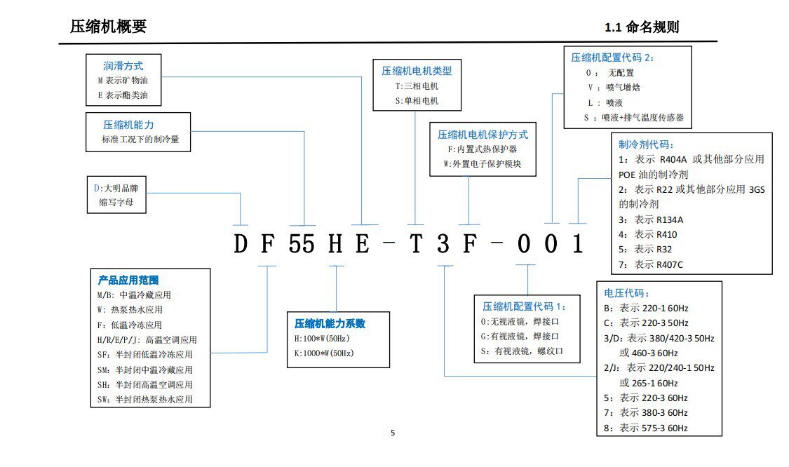 大明制冷半封闭涡旋压缩机中温5-15匹不带喷液老牌压缩机生产厂家(图3)