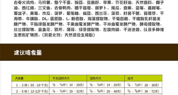 Ông Luke Now Thịt tươi, không có hạt, mọi lứa tuổi, thức ăn cho chó nhỏ, thức ăn cho chó, thức ăn thử nghiệm số lượng lớn, 500g - Gói Singular cám chó