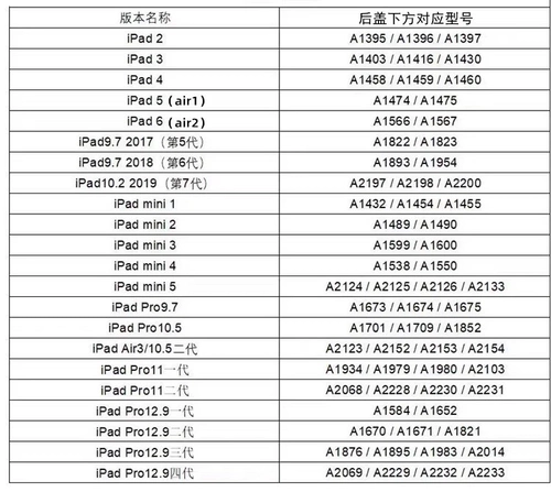 IPadproair4a2316a2228a1876 ЖК -экран A2228A1980A2377A2588 Экран