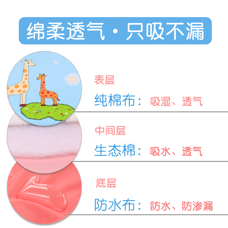 婴儿童隔尿垫防水透气可洗超大号180*200床垫纯棉成人2米防漏大码