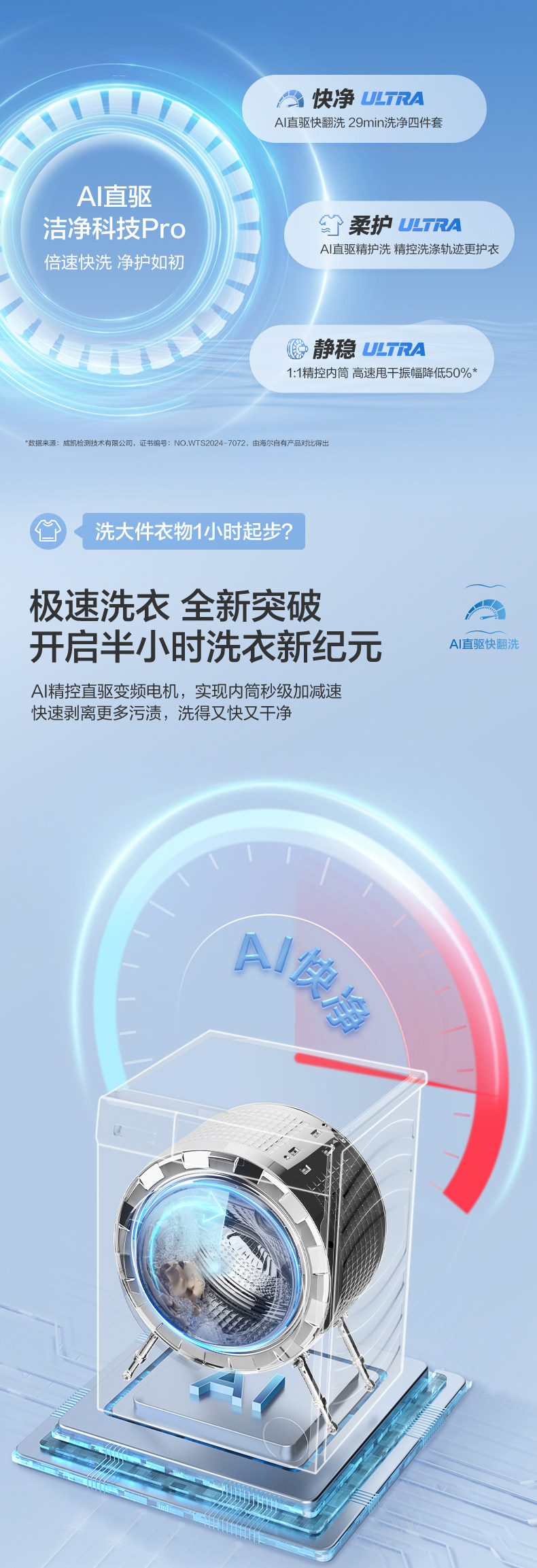 Стирально-сушильный комплект Haier Yunxi 4.0 Pro белый