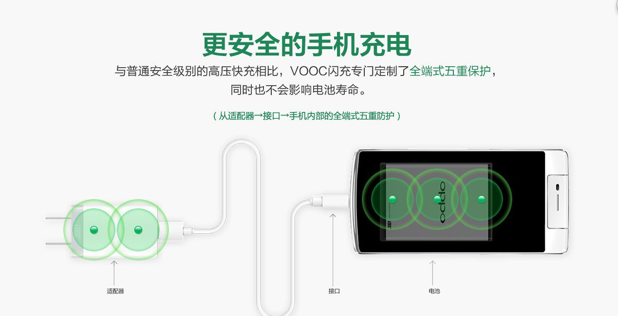 chargeur OPPO pour téléphones OPPO - Ref 1300911 Image 7