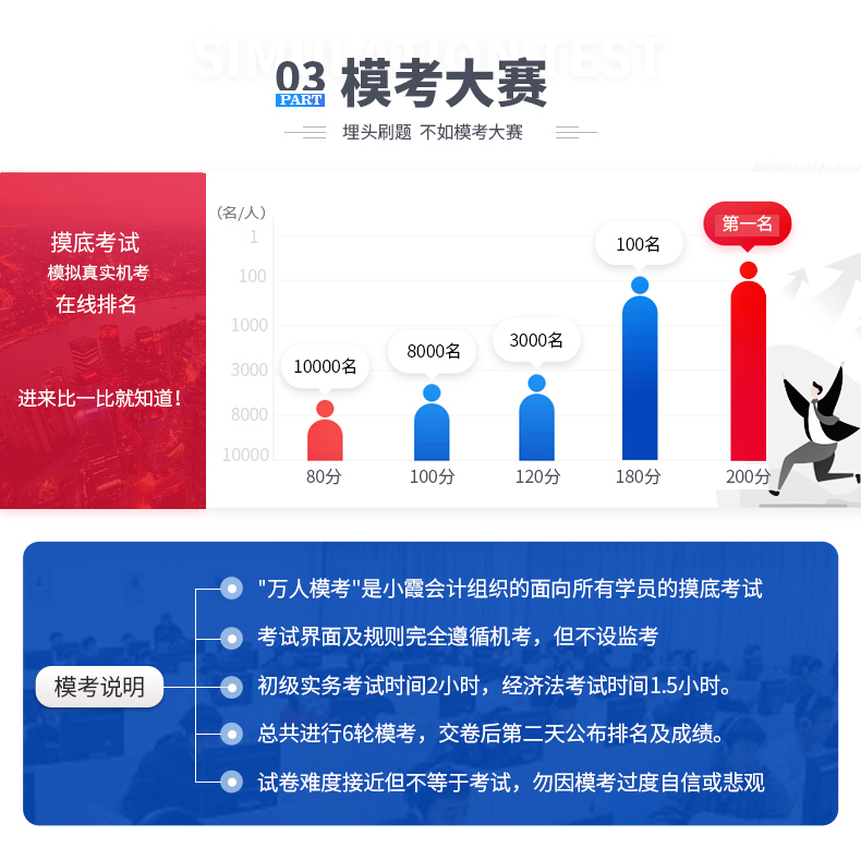 小霞2019初级会计职称考试题库实务经济法视