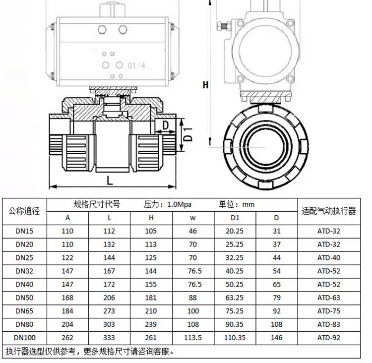 Q621F-10S van bi khí nén UPVC đôi khớp nhựa PVC van hóa học axit và kiềm chống ăn mòn van bi van khí nén kitz thiết bị khí nén stnc