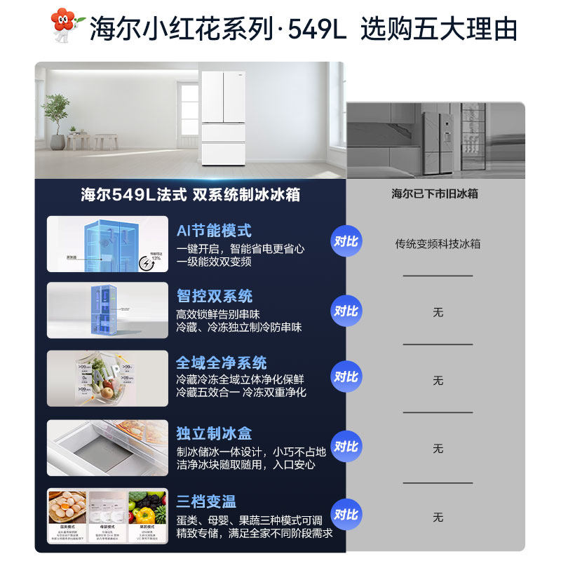 海尔BCD-549WGHFDC9WFU1冰箱图片