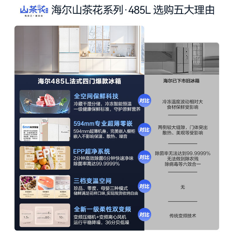 海尔BCD-485WGHFD1BWLU1冰箱图片