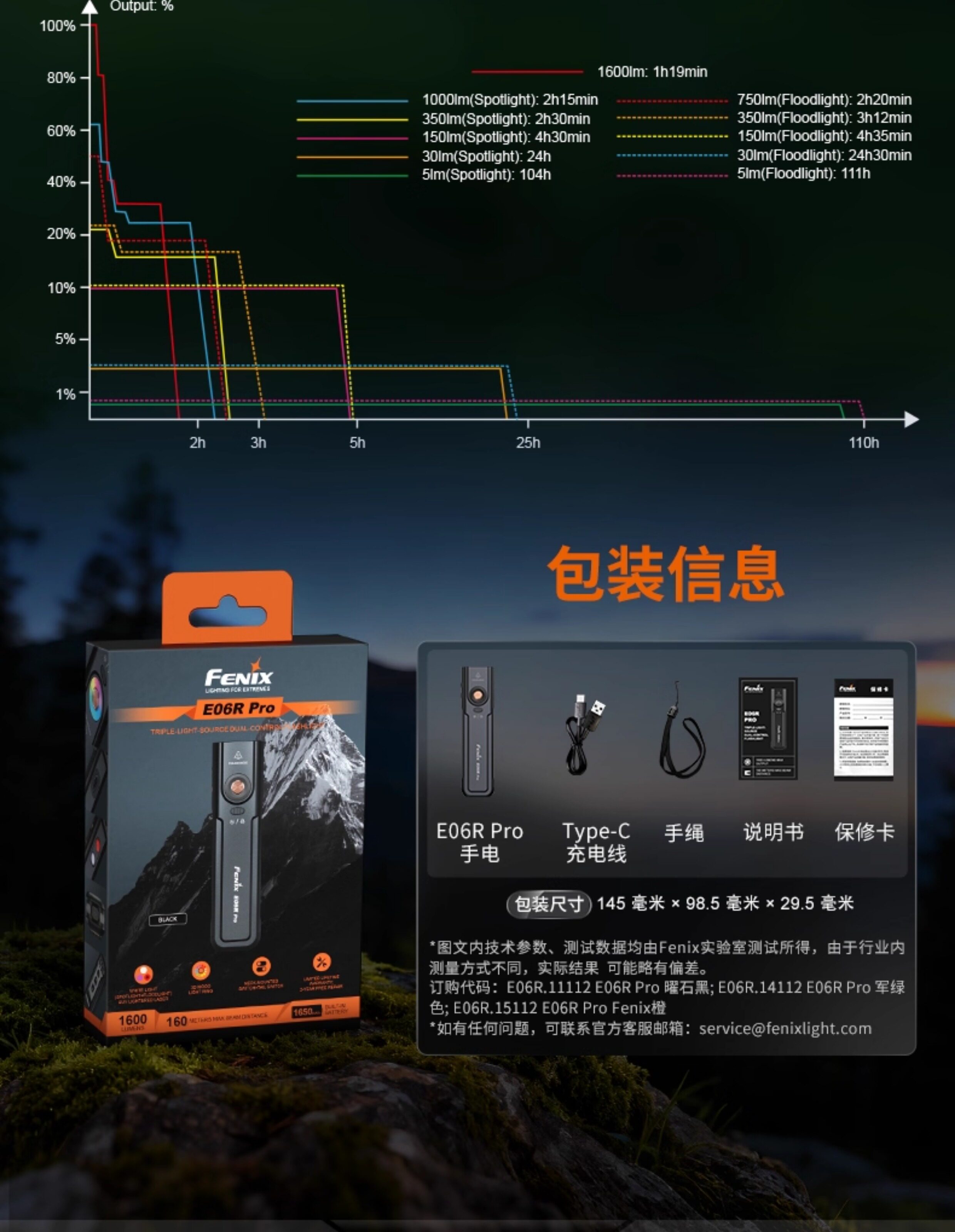 Fenix E06R Pro Flashlight Small Portable Strong Light Spotlight Rechargeable Ultraviolet Ambient Light
