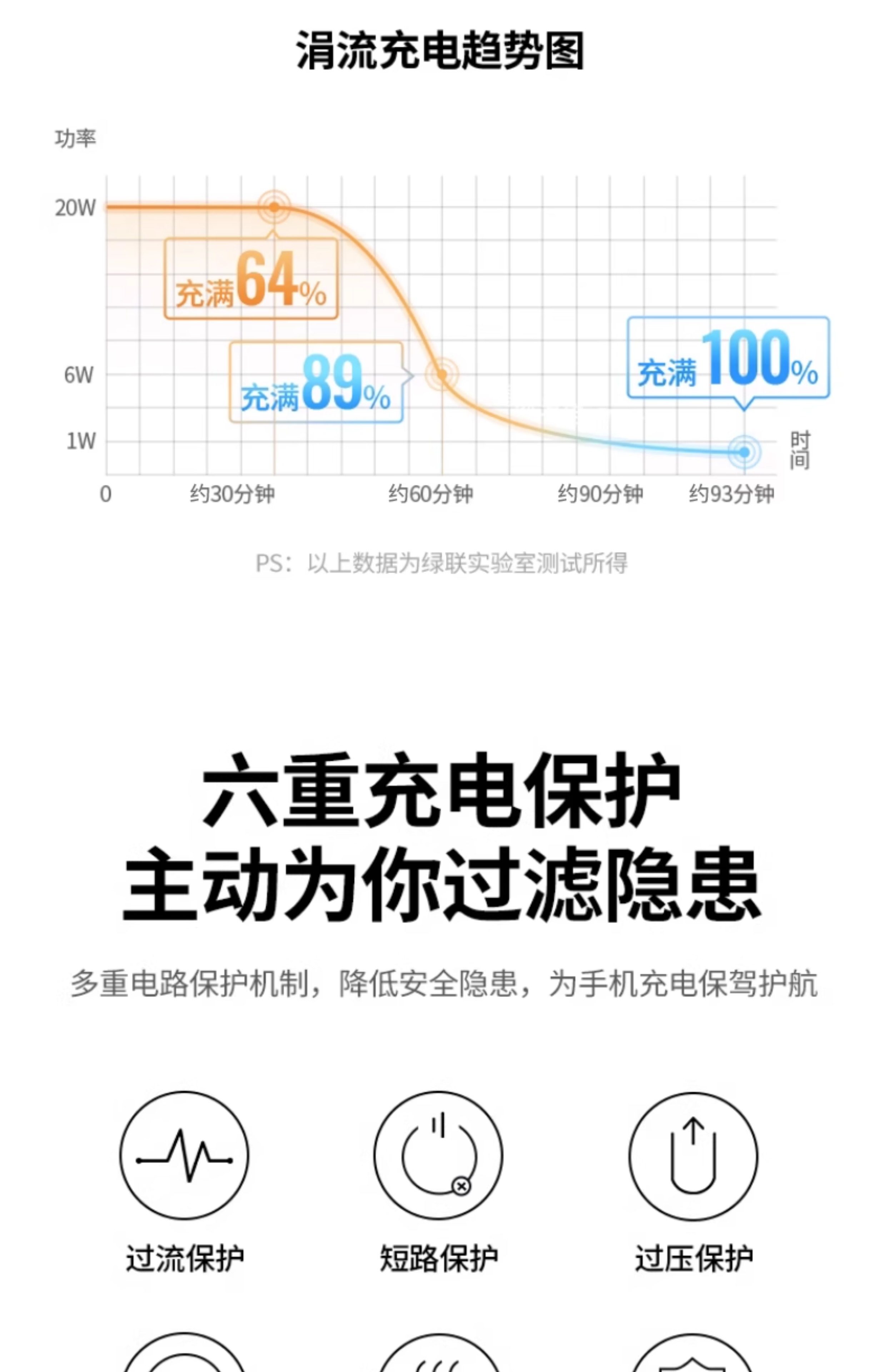 【中国直邮】 绿联 车载充电器 1个 (适合苹果8-15全系/安卓手机) 汽车快充电头一拖二双USB 总功率34.5Wmax
