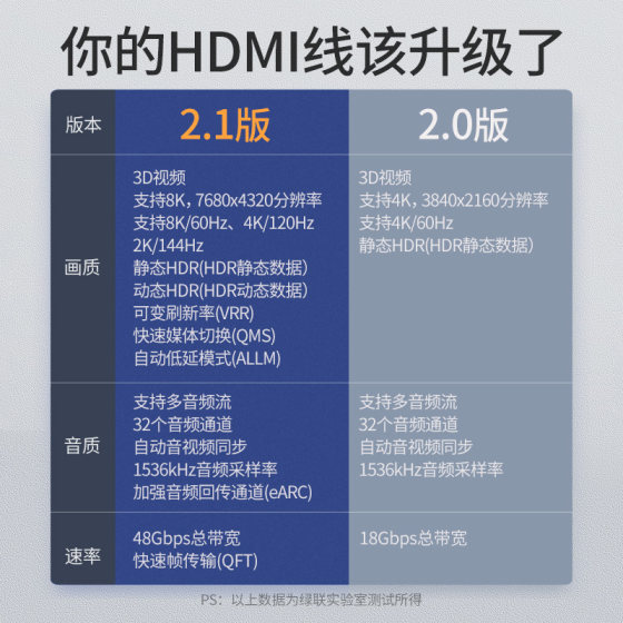 그린란드 HDMI 케이블 HD 데이터 케이블 2.1 케이블 8k TV 60hz/144hz 컴퓨터 4k 노트북 디스플레이 스크린 프로젝터 네트워크 셋톱 박스 비디오 hdni 케이블 ps5에 적합