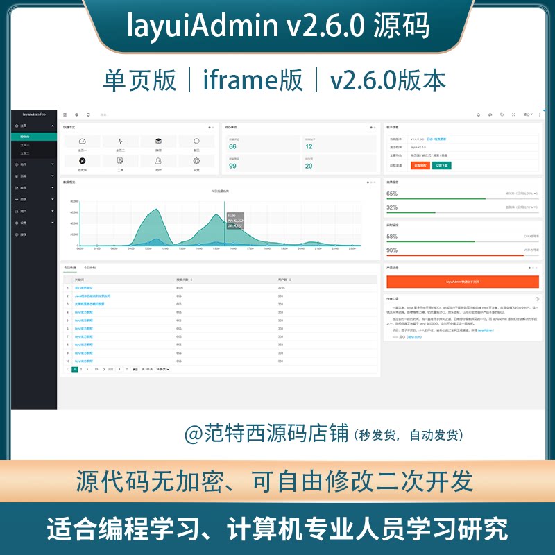 layuiAdmin2.6.0新版本上线！前端模版+iframe版+layim源码，开发党必入！-上网行为管理-淘宝好物网