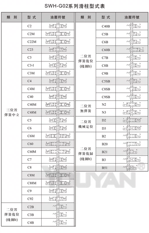 Van thủy lực SWH-G03-B2 SWH-G02-C2-D24-20 B2S van điện thủy lực SW-G04-G06-C4 C6