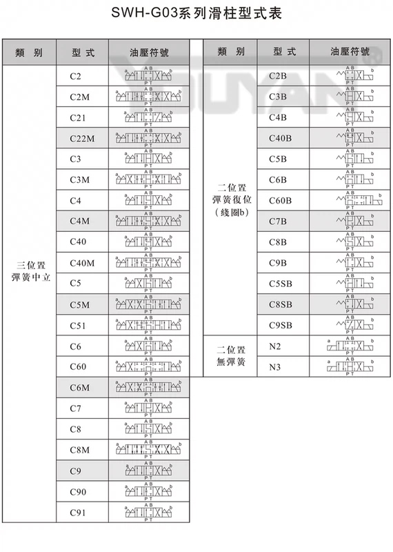 Van thủy lực SWH-G03-B2 SWH-G02-C2-D24-20 B2S van điện thủy lực SW-G04-G06-C4 C6