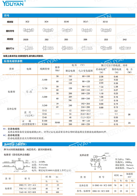 DSG-02-3C2/3C4/3C60/2D2-DL van thủy lực A220 van đảo chiều điện từ DSG-03-2B2-D24