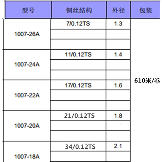 UL1007 전자 와이어 16/18/20/22/24/26 AWG 와이어 하네스 미국 표준 PVC 주석 도금 구리 와이어