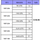 UL1007 전자 와이어 16/18/20/22/24/26 AWG 와이어 하네스 미국 표준 PVC 주석 도금 구리 와이어