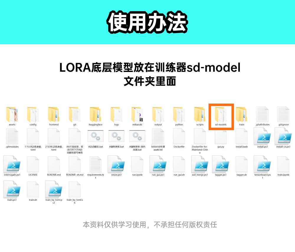 解压即用的Lora训练器底模，SD1.5训练底模，轻松开启AI绘画之旅🎨-AI绘画-淘宝百科网