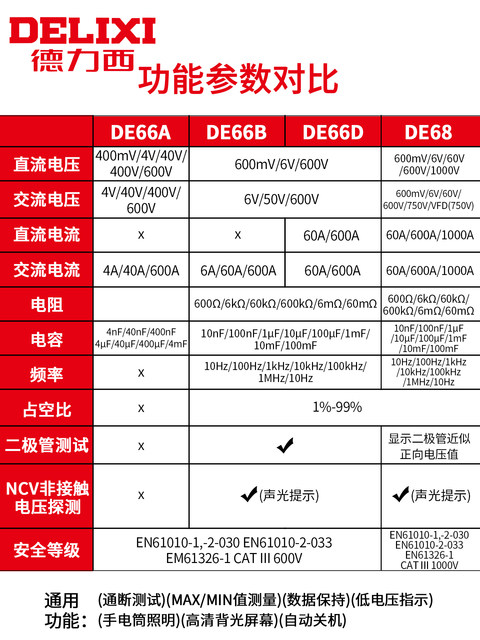 Delixi digital clamp meter multimeter high-precision fully automatic digital display ammeter electrician AC DC clamp flow meter