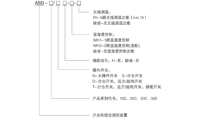 安科瑞开关柜综合测控装置ASD320无线测温功能带通讯用于管廊项目 开关柜综合测控装置,无线测温,带通讯