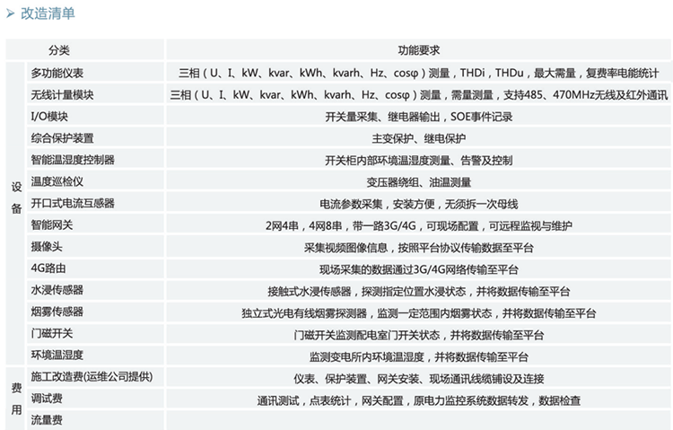 企业电力运维云平台 变电站运维云平台--安科瑞 华梅超 变电站运维云平台,云平台,运维云平台