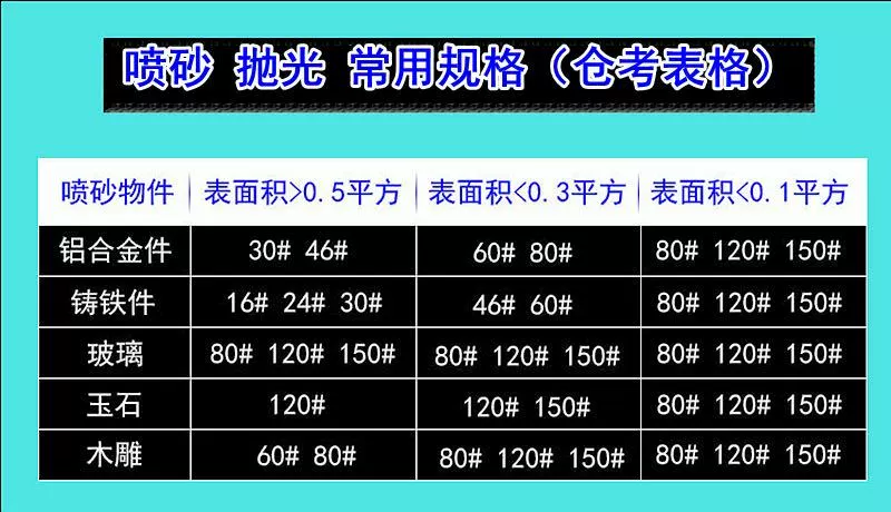 giá máy bắn cát Miệng dài xanh thương hiệu súng phun cát có thể điều chỉnh cát óc chó carbon làm sạch máy phun cát súng nhỏ cầm tay súng phun nhỏ máy phun cát khô mini