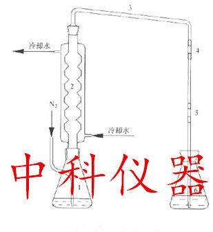 Reflow absorption device 250 ml500ml1000ml nitrogen gas reflux condensed high chlorine wastewater distillation device