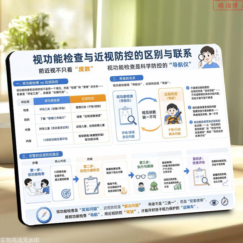 Vision Function, Myopia Prevention and Control, Correlation, Optical Center Display Board, Photo Frame, Eyeglasses Store Countertop Decoration Painting, Ornaments