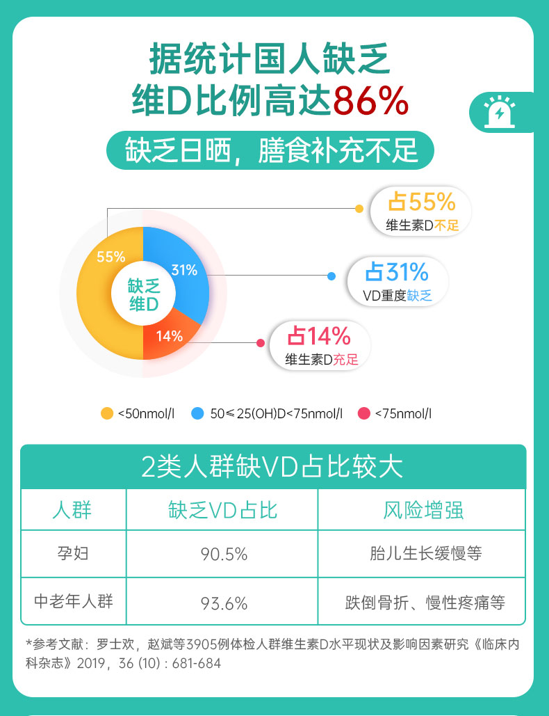 美国进口维生素D3成人钙软胶囊