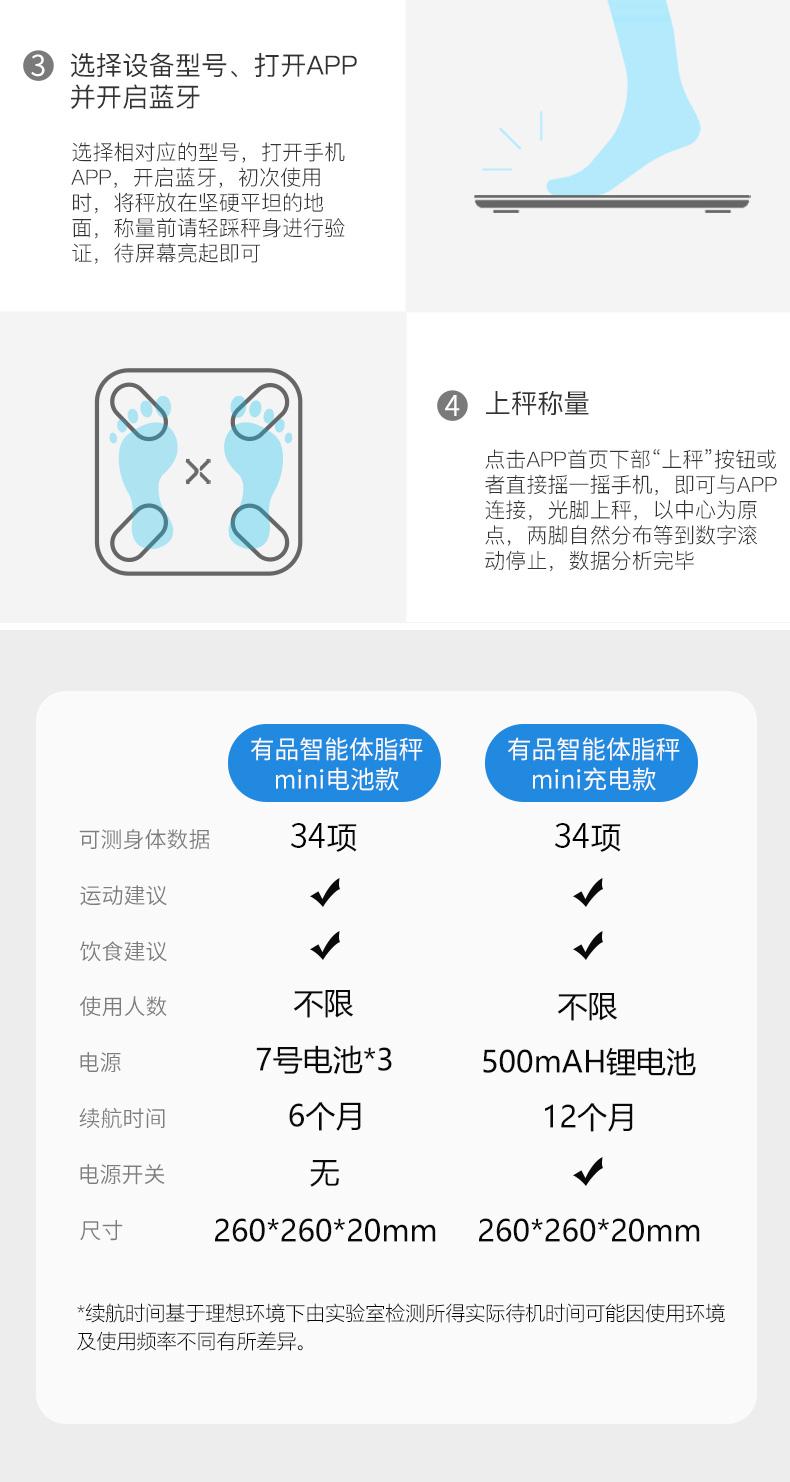 4.9分，可测29项数据：PICOOC/有品 智能体脂秤 券后79元包邮 买手党-买手聚集的地方