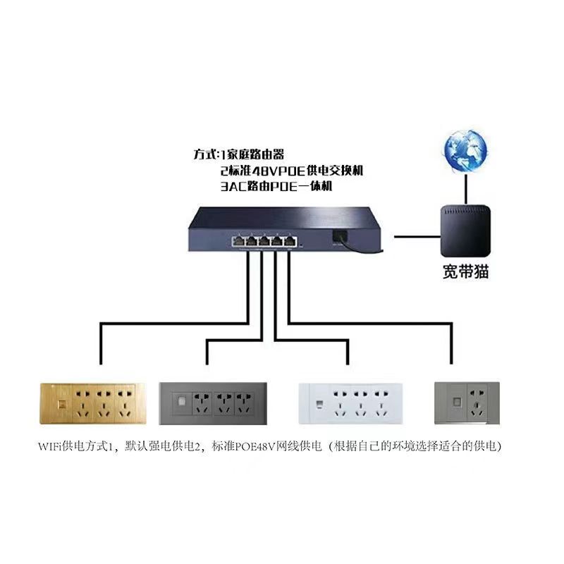 Type 118 Cassette Two-Position, Three-Position and Four-Position Wireless Module Type 86 Wireless Ap Panel Hotel Home Whole House Coverage Type 118 Cassette Two-Position, Three-Position and Four-Position Wireless Module Type 86 Wireless Ap Panel Hotel Home Whole House Coverage