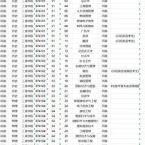 2024 Jiangsu Province College Entrance Examination Volunteer Application Data from the Expert Edition