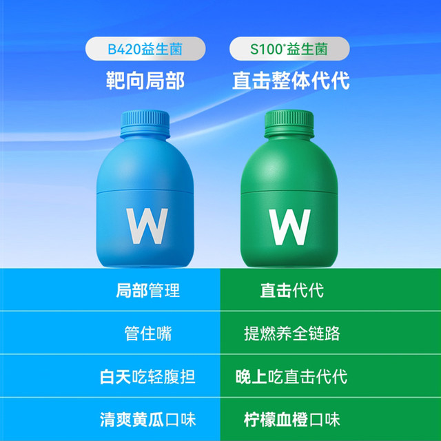 Wonderlab S100 Probiotic Metabolism Prebiotic B420 Slimming Bacteria Weight Management 180 Bottles