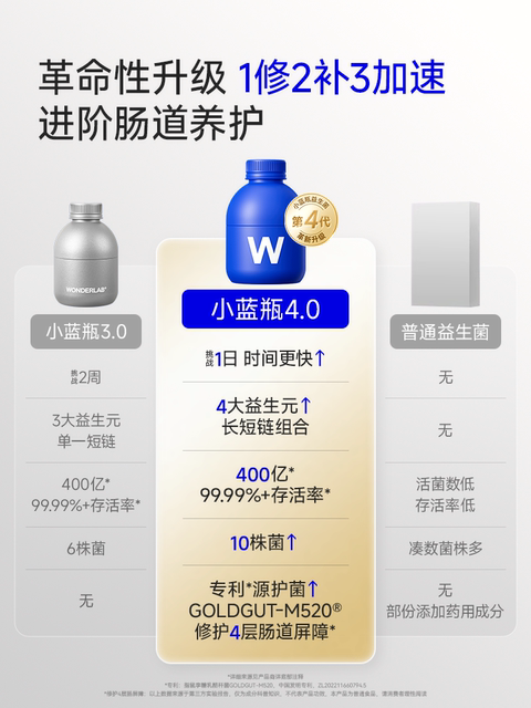 [4.0]Wonderlab Little Blue Bottle Probiotics All-In-One for Adults, Large Bottle, Deep Blue, 180 Bottles