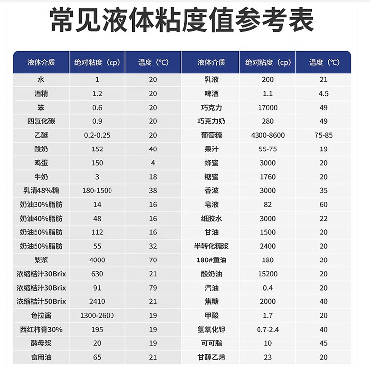Вискозиметр 力辰科技触摸屏数显旋转粘度计实验室高精度油漆粘度测试仪黏度仪 E technology