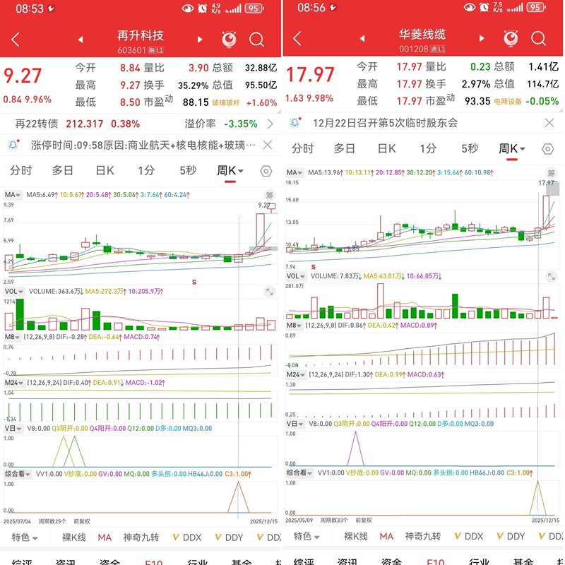 Super Powerful Weekly Chart Break-Out Strategy with a High Winning Rate: Select High-Return Stocks Using the Weekly Chart Strategy Formula, and over Half of Them Will Become Top Performers Super Powerful Weekly Chart Break-Out Strategy with a High Winning Rate: Select High-Return Stocks Using the Weekly Chart Strategy Formula, and over Half of Them Will Become Top Performers
